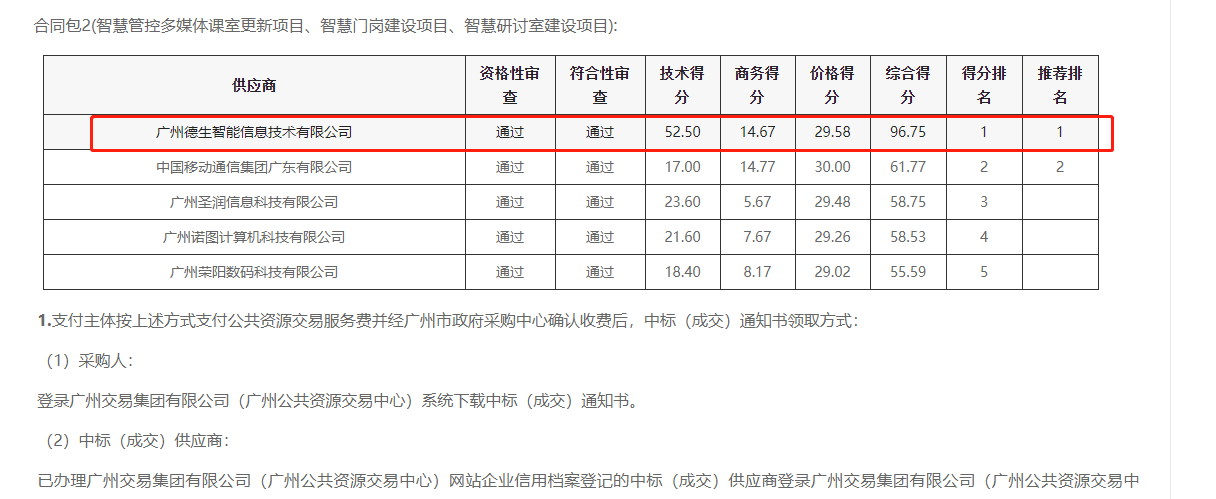 WG电子WG官网喜提大标！ 智慧校园一卡通，助力广州市技师学院校园信息化建设